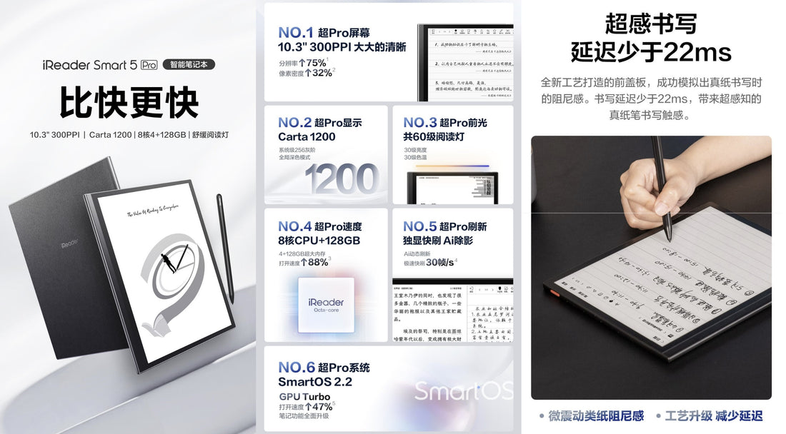 E-Ink新品：掌閱iReader發布Smart 5 Pro，強調真紙般寫感和智能Ai功能